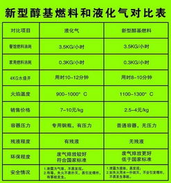 醇基燃料市场观察 从成都技术选址到省市合规加盟指南